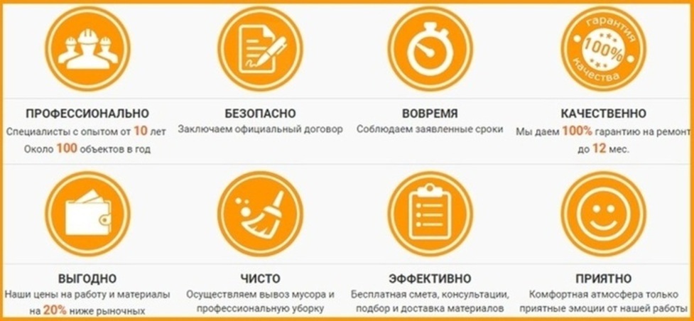 Ремонт квартир как мы работаем